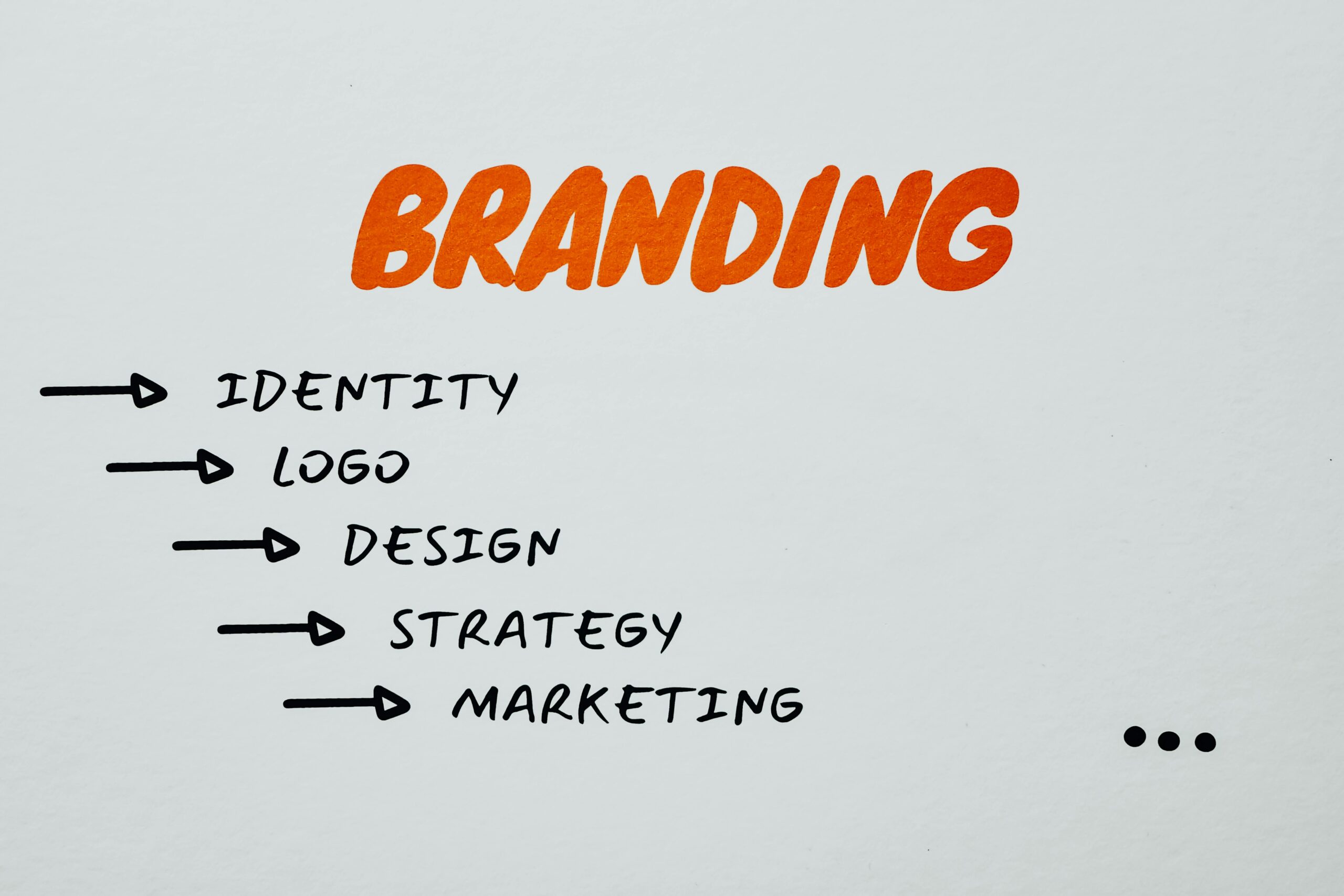 the keys to branding